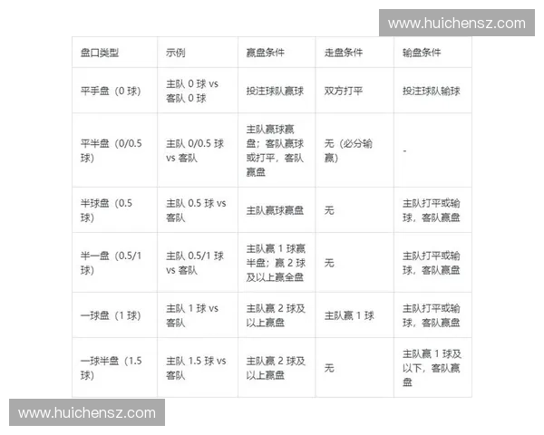 美加墨世界杯比赛盘口深度解析与投注策略指南